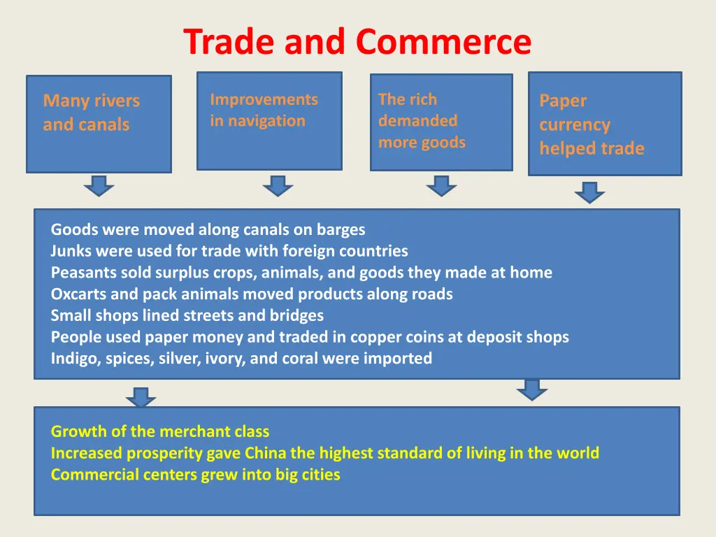 trade and commerce