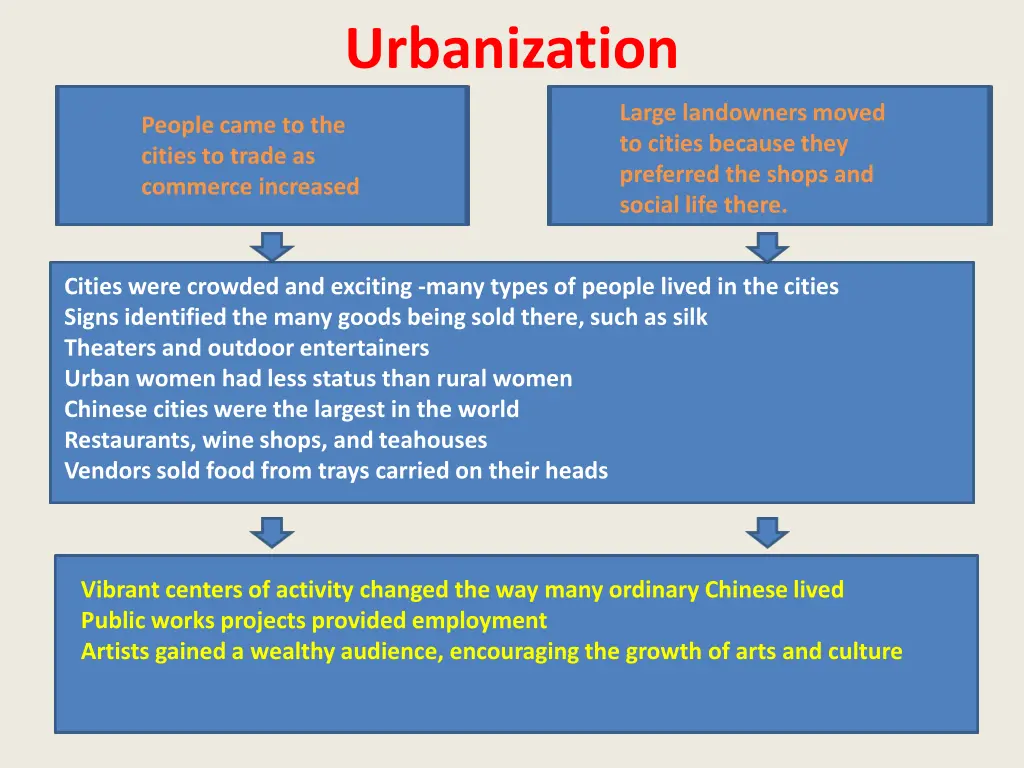 urbanization