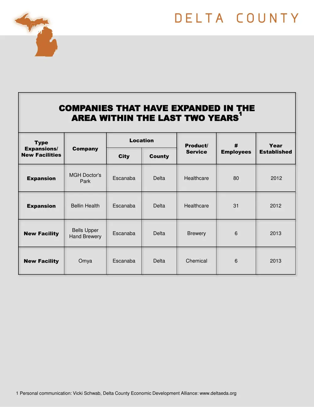 companies that have expanded in the companies