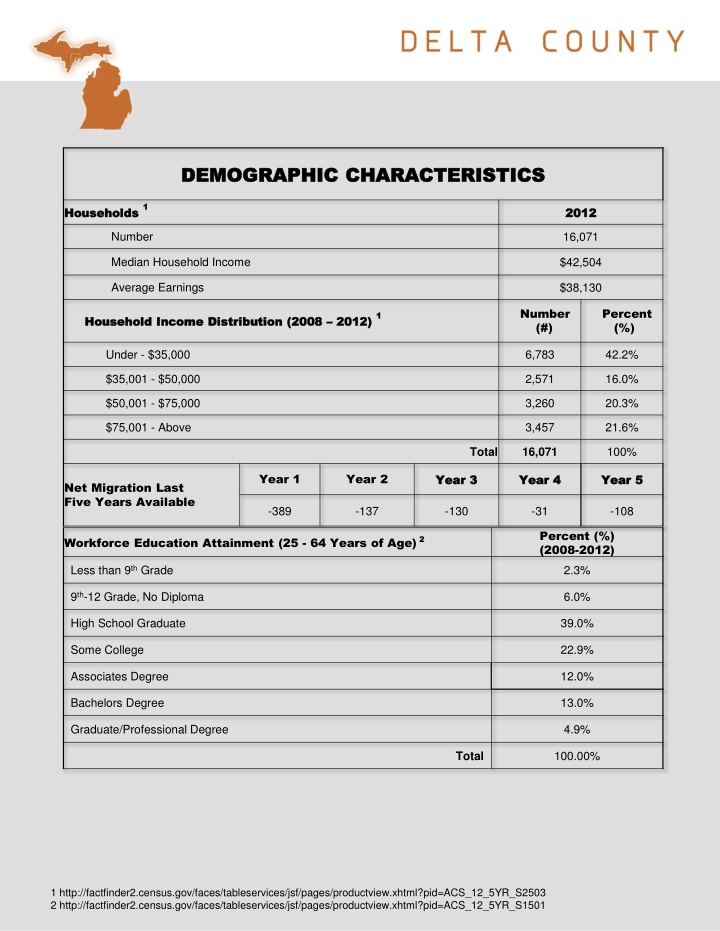 demographic characteristics demographic