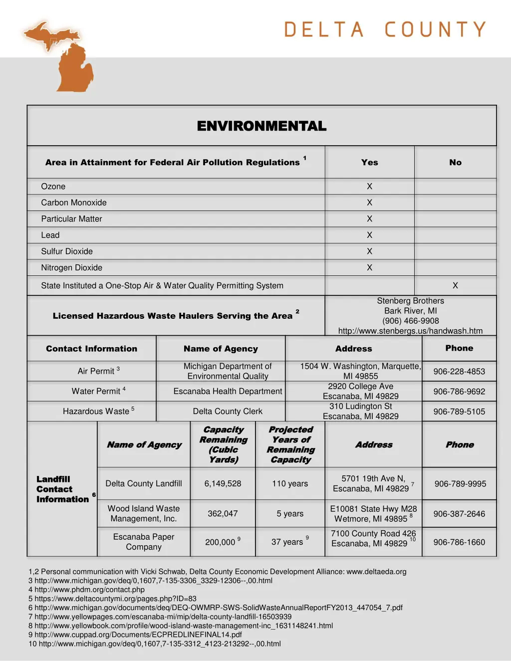 environmental environmental