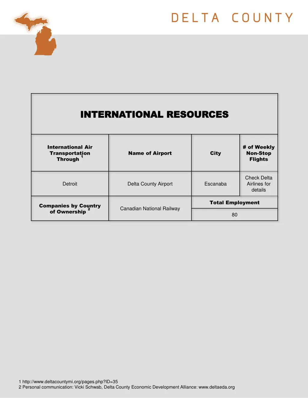 international resources international resources