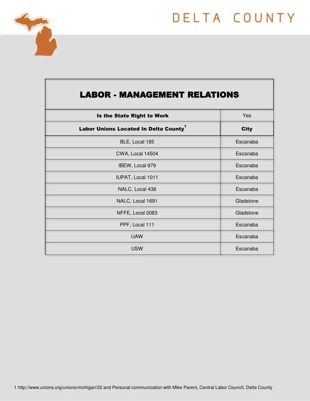 labor labor management relations management