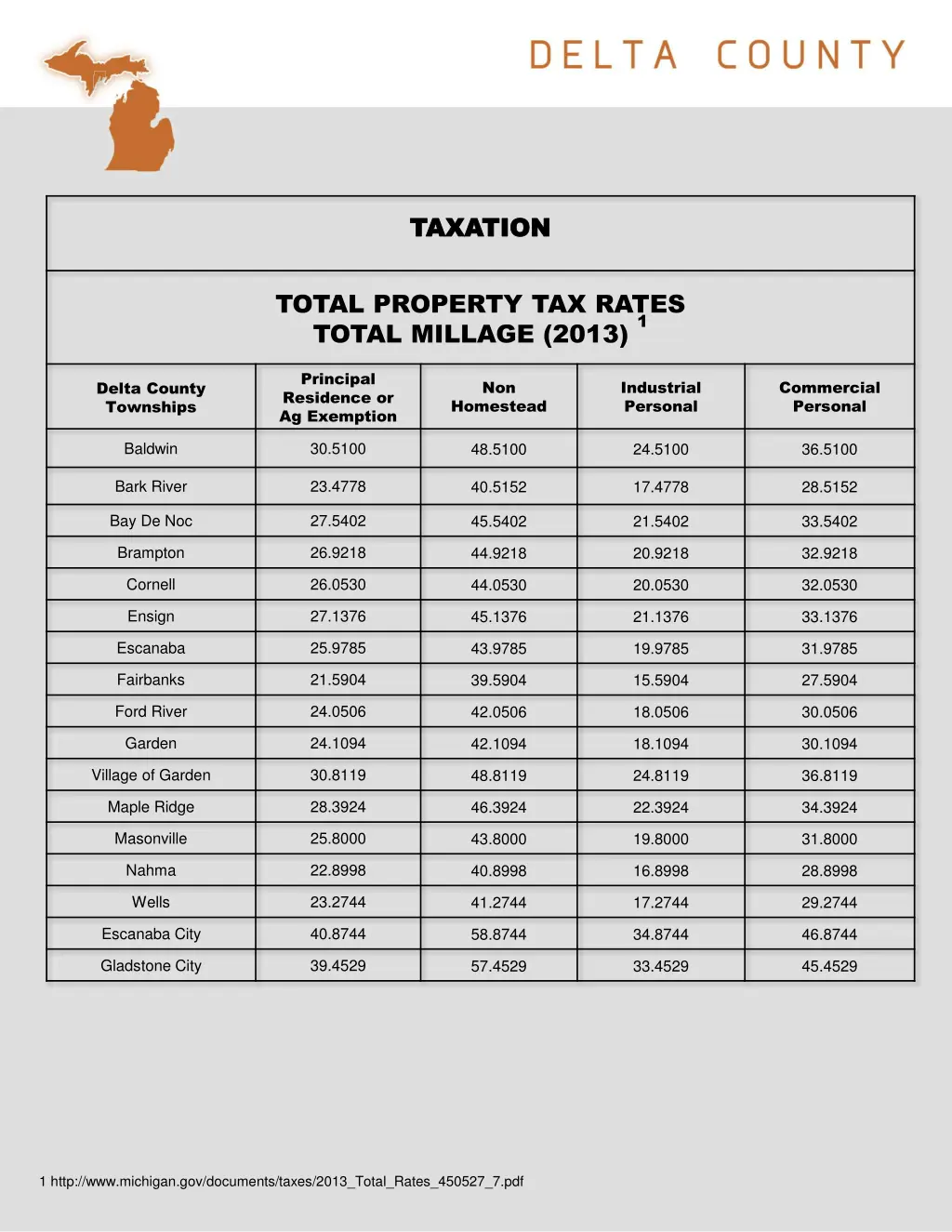 taxation taxation