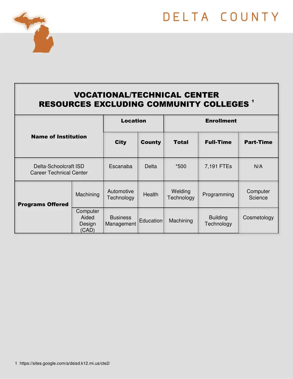 vocational technical center resources excluding