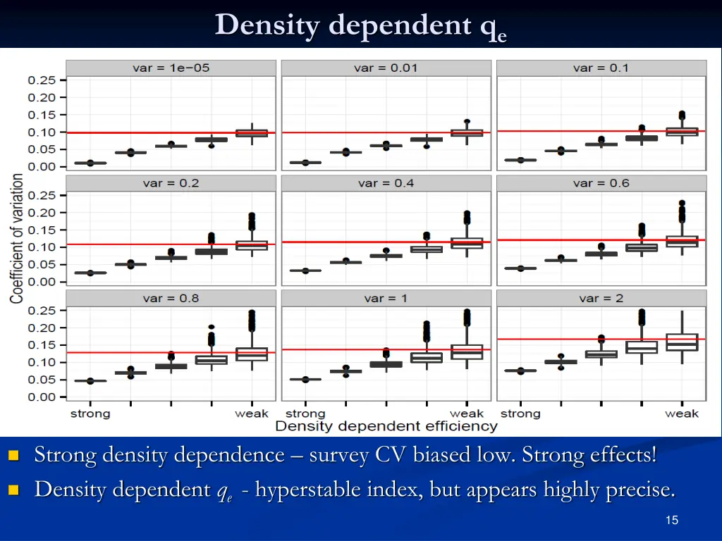 density dependent q e