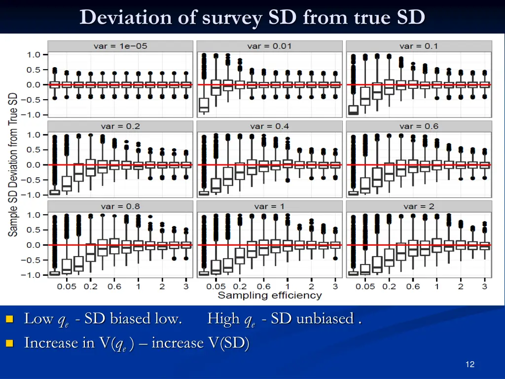 deviation of survey sd from true sd