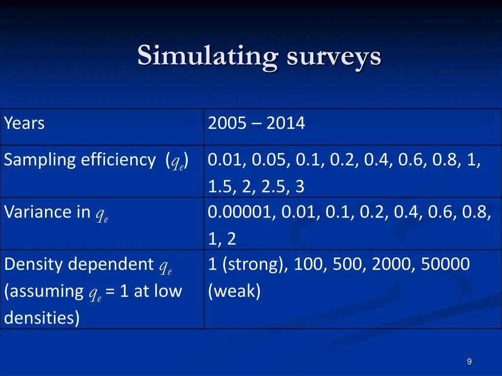 simulating surveys 1