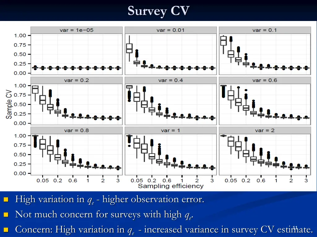 survey cv