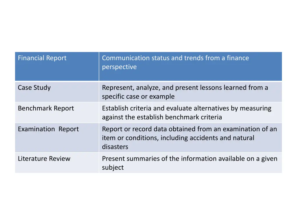 financial report