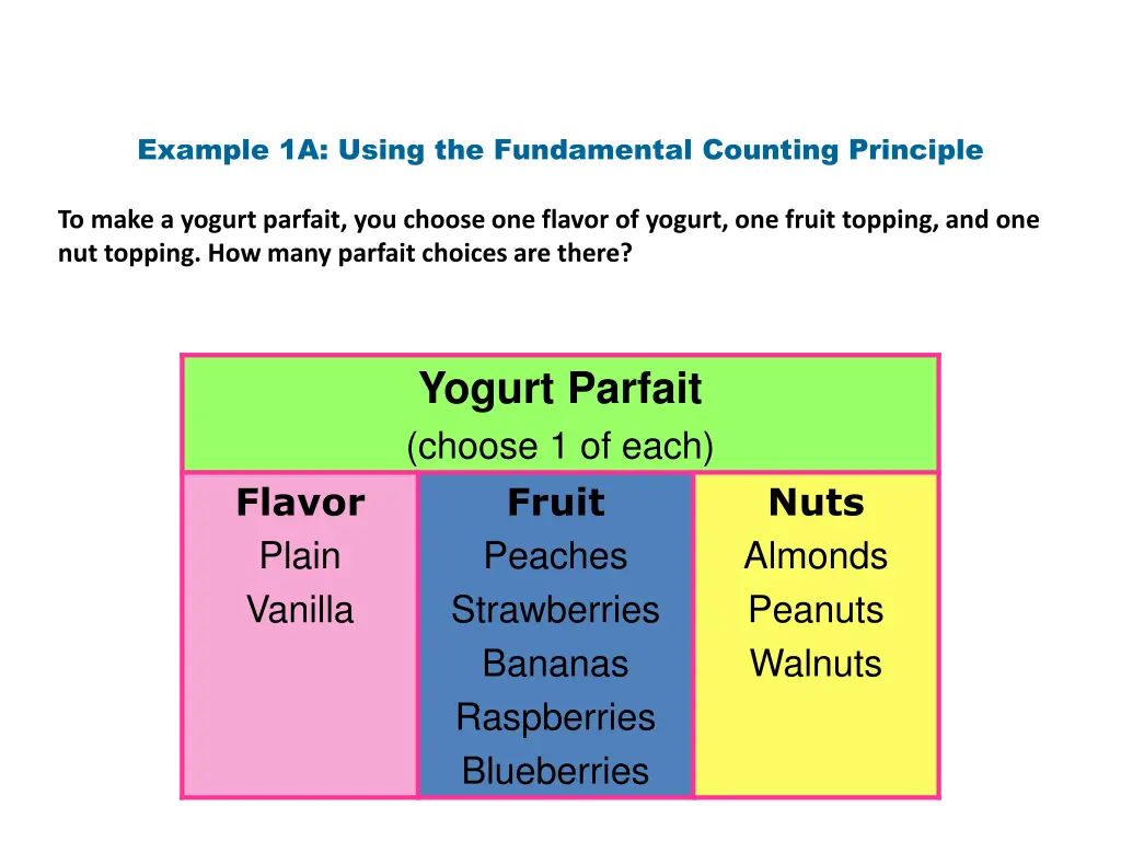 example 1a using the fundamental counting