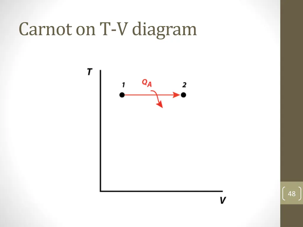 carnot on t v diagram 1