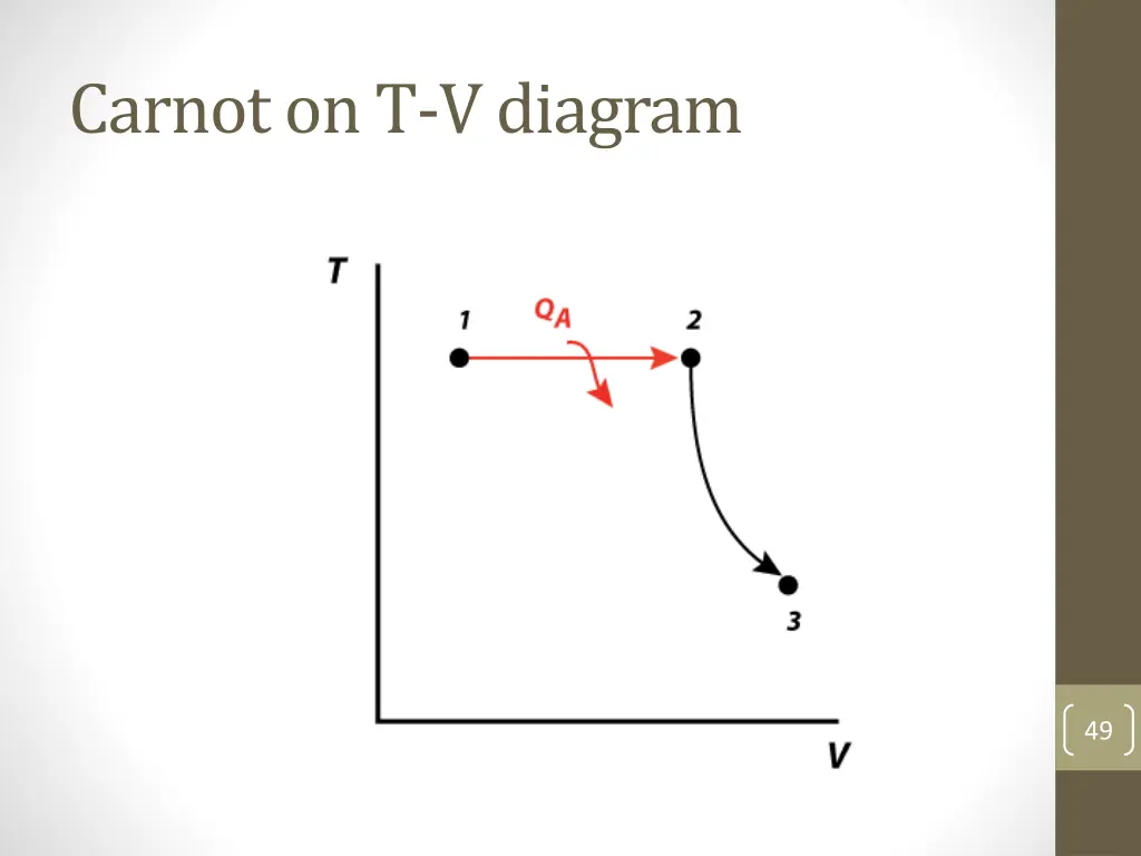 carnot on t v diagram 2