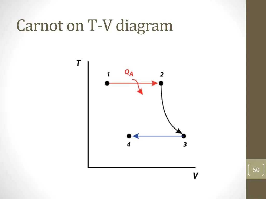 carnot on t v diagram 3