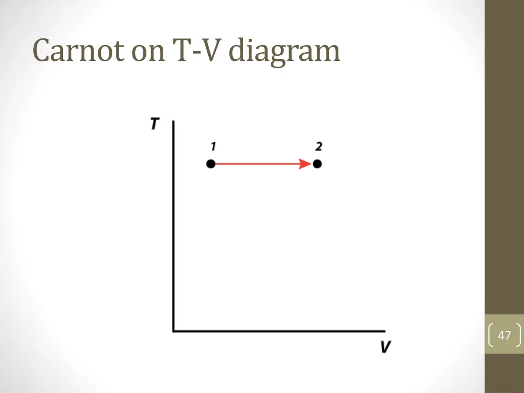 carnot on t v diagram