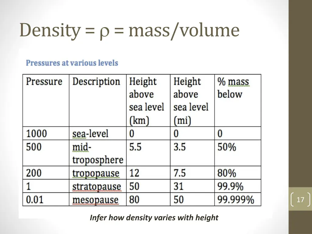 density mass volume