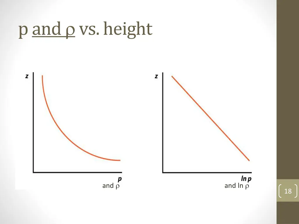 p and vs height