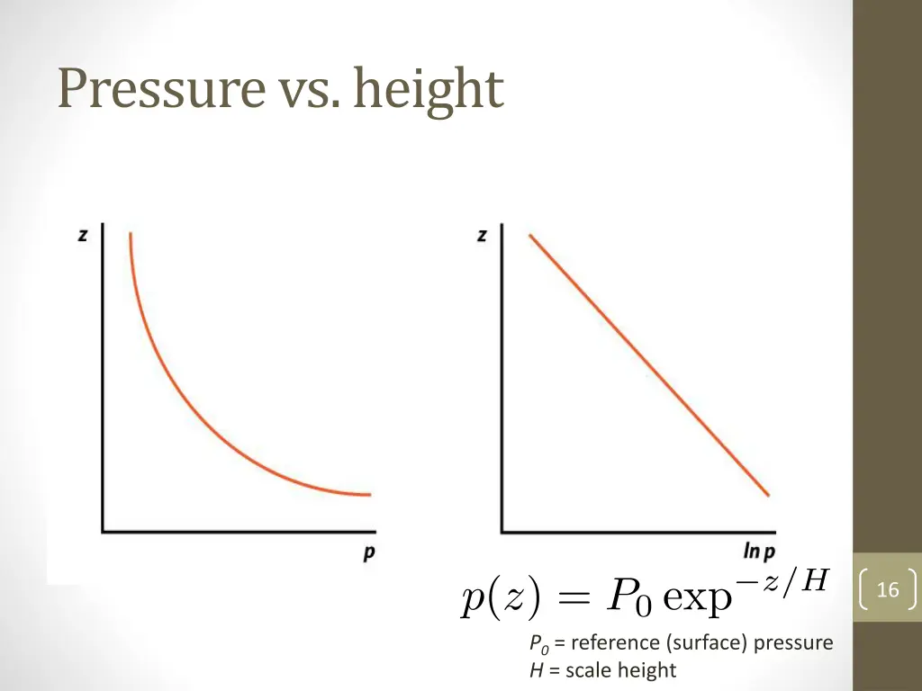 pressure vs height