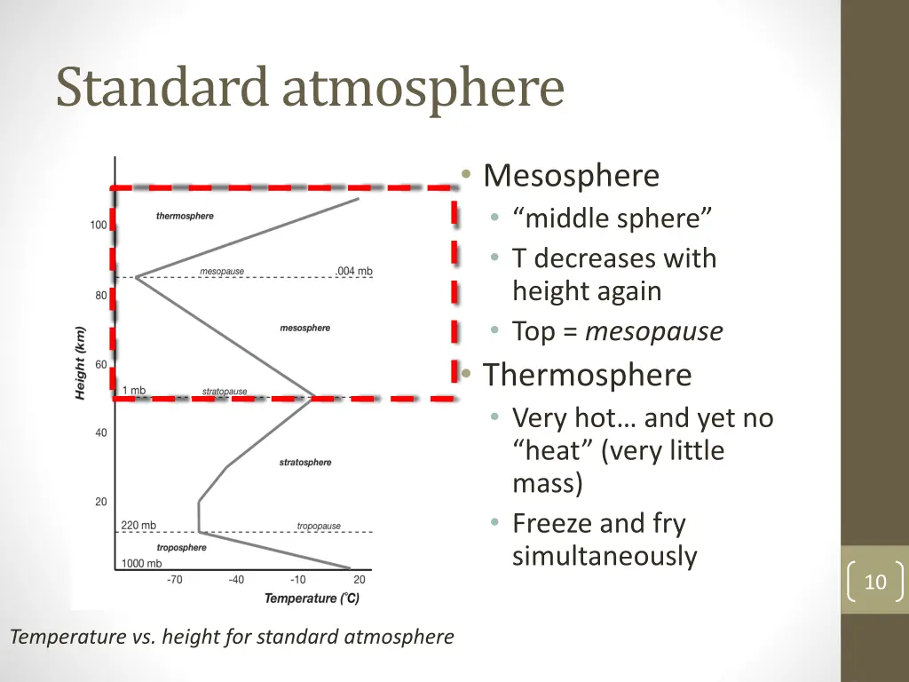 standard atmosphere 3