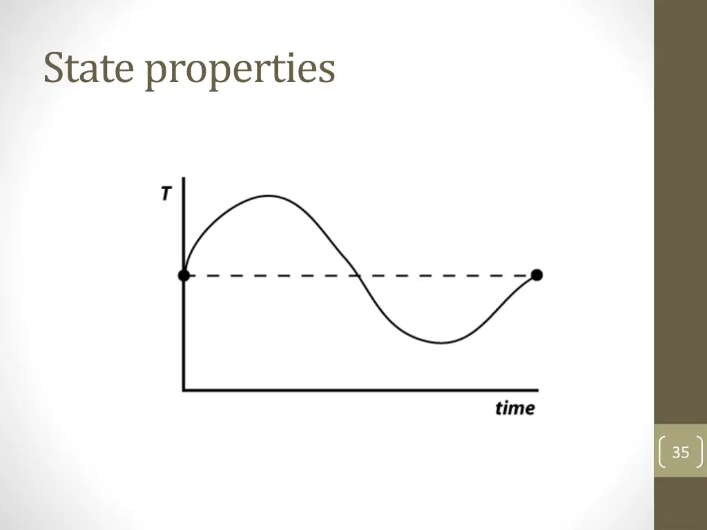 state properties 1