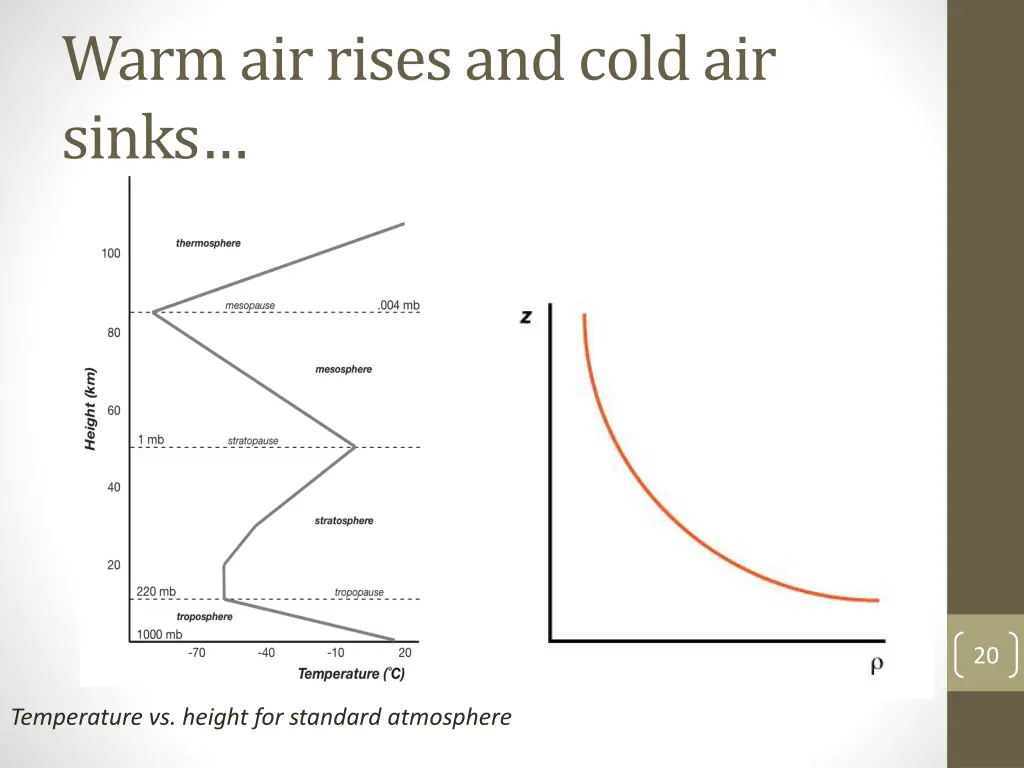 warm air rises and cold air sinks 1