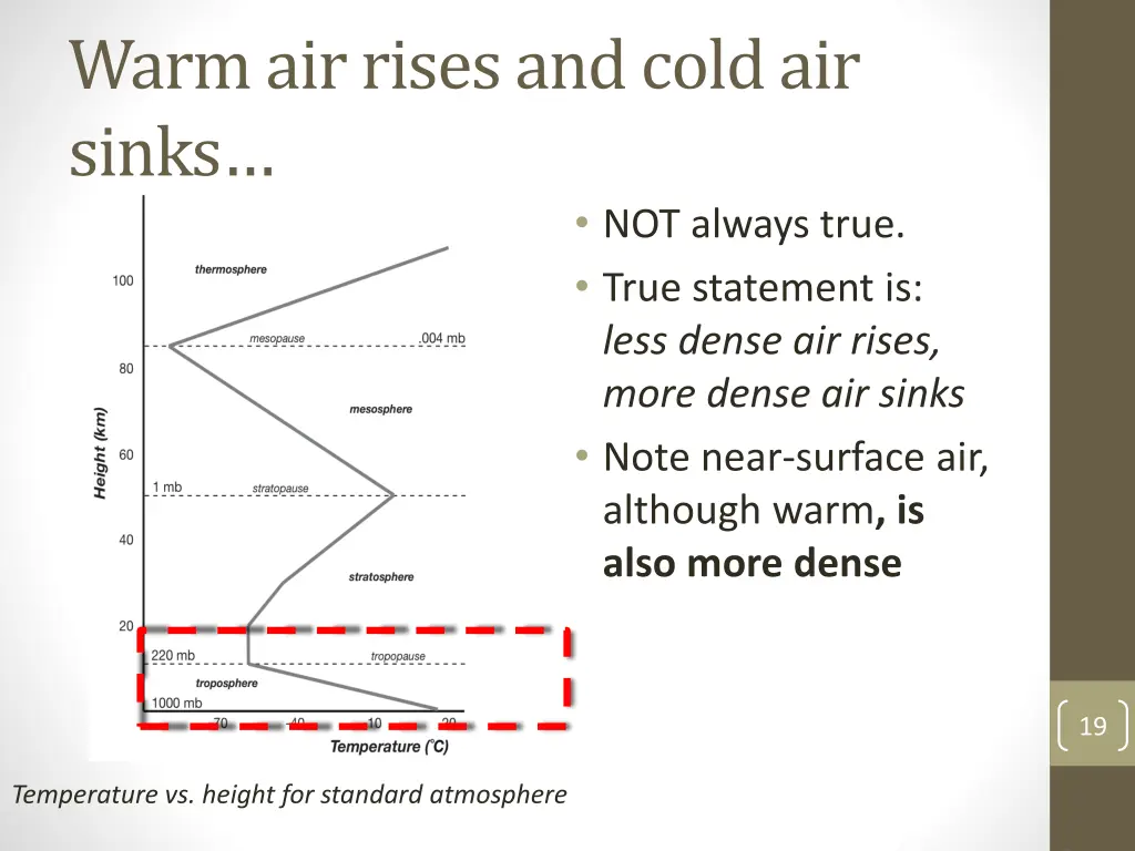 warm air rises and cold air sinks