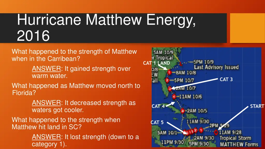 hurricane matthew energy 2016