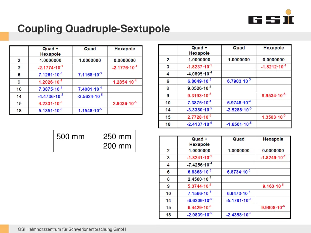 coupling quadruple sextupole 1