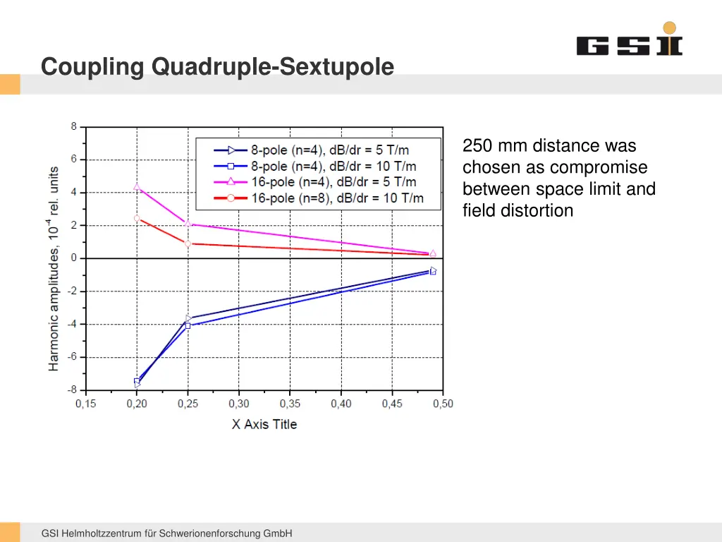 coupling quadruple sextupole 2