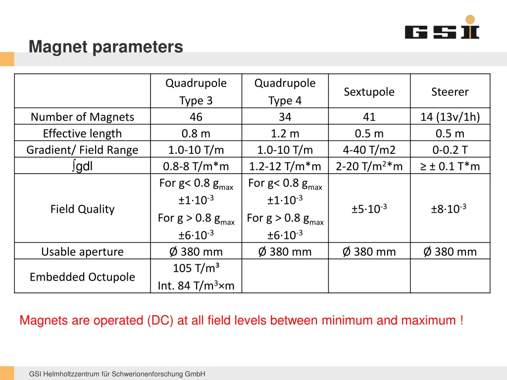 magnet parameters