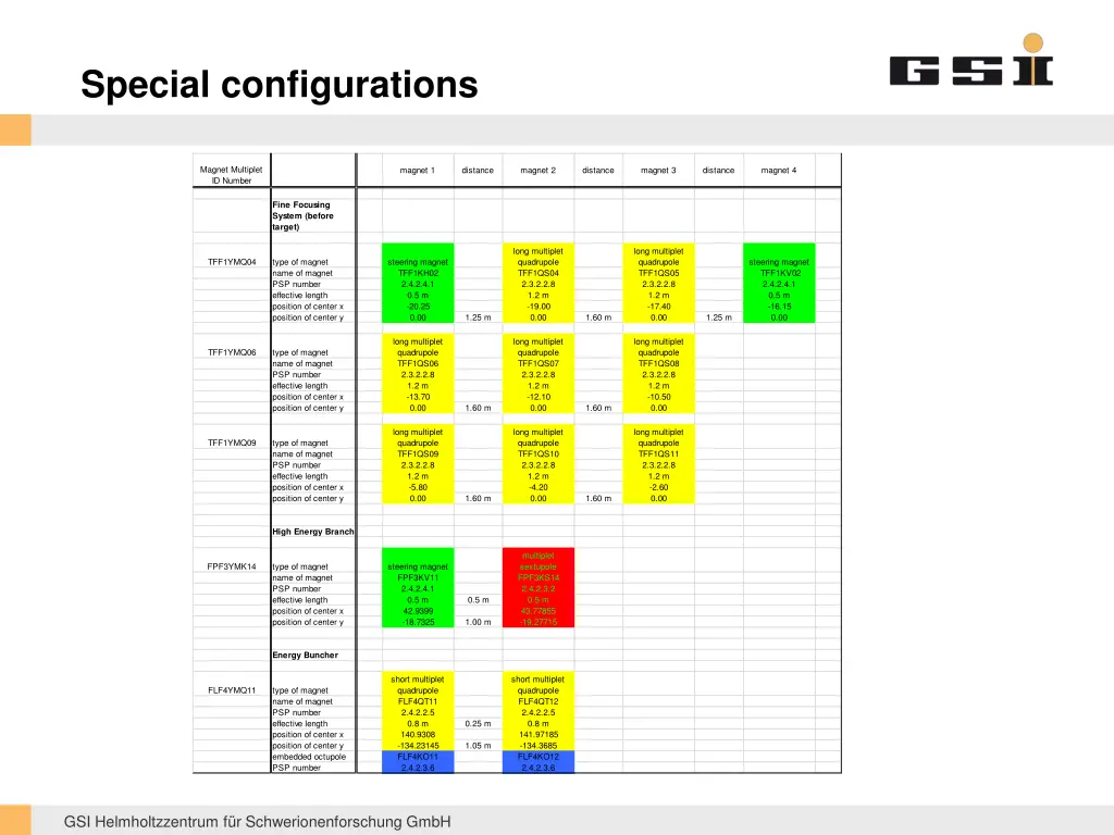 special configurations