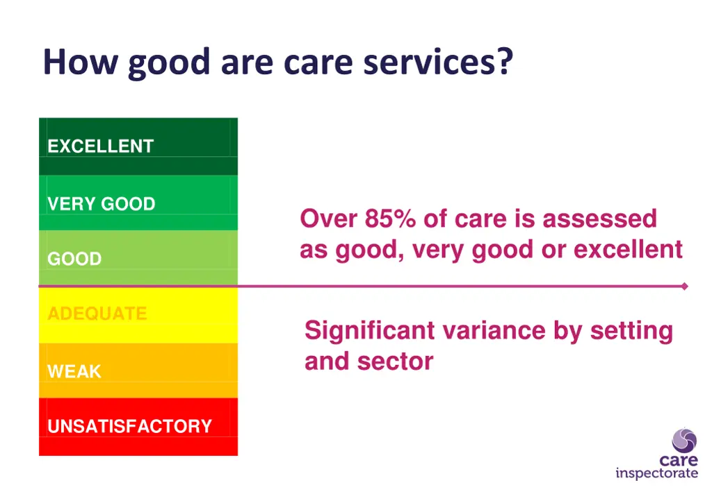 how good are care services