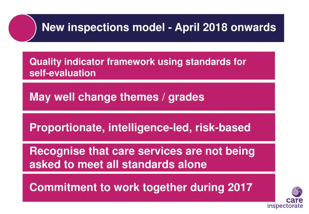 new inspections model april 2018 onwards