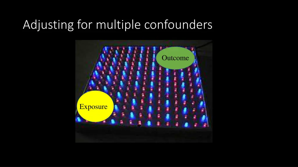 adjusting for multiple confounders