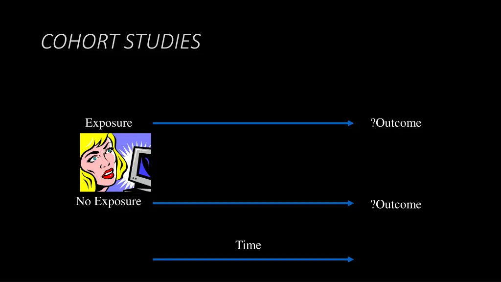 cohort studies