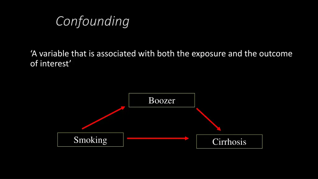 confounding 1