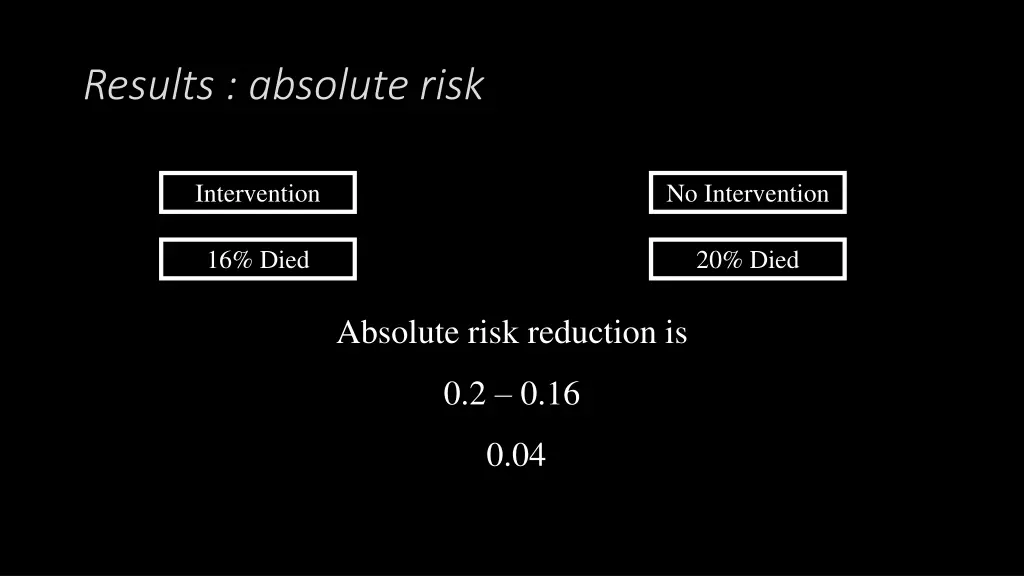 results absolute risk 1