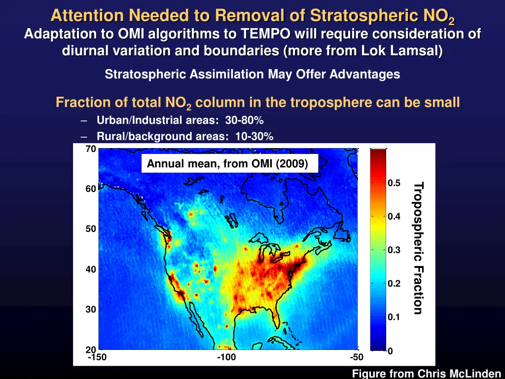 attention needed to removal of stratospheric