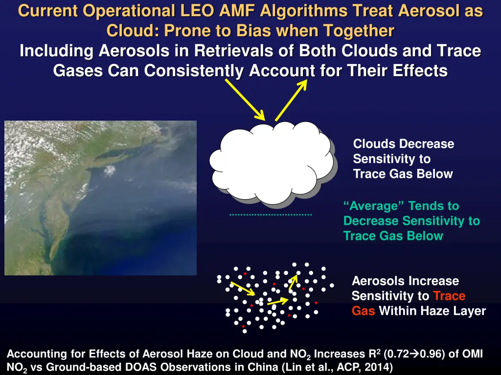 current operational leo amf algorithms treat