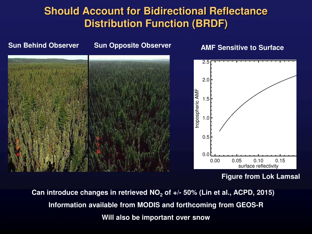 should account for bidirectional reflectance