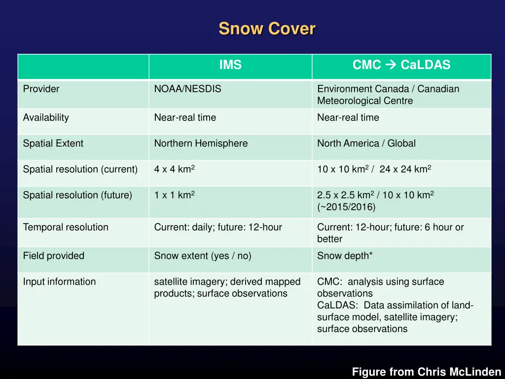 snow cover