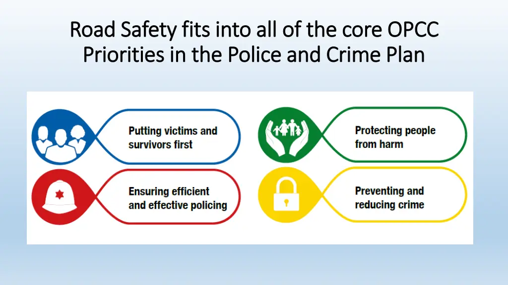 road safety fits into all of the core opcc road