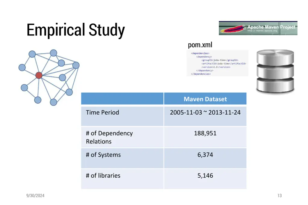 empirical study