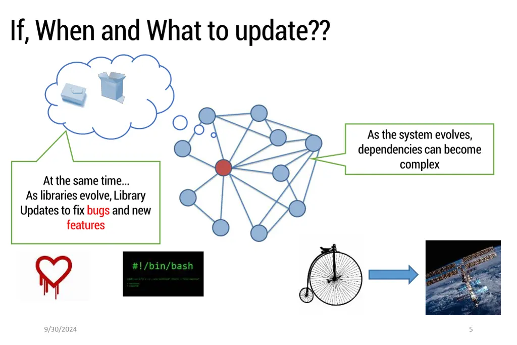 if when and what to update