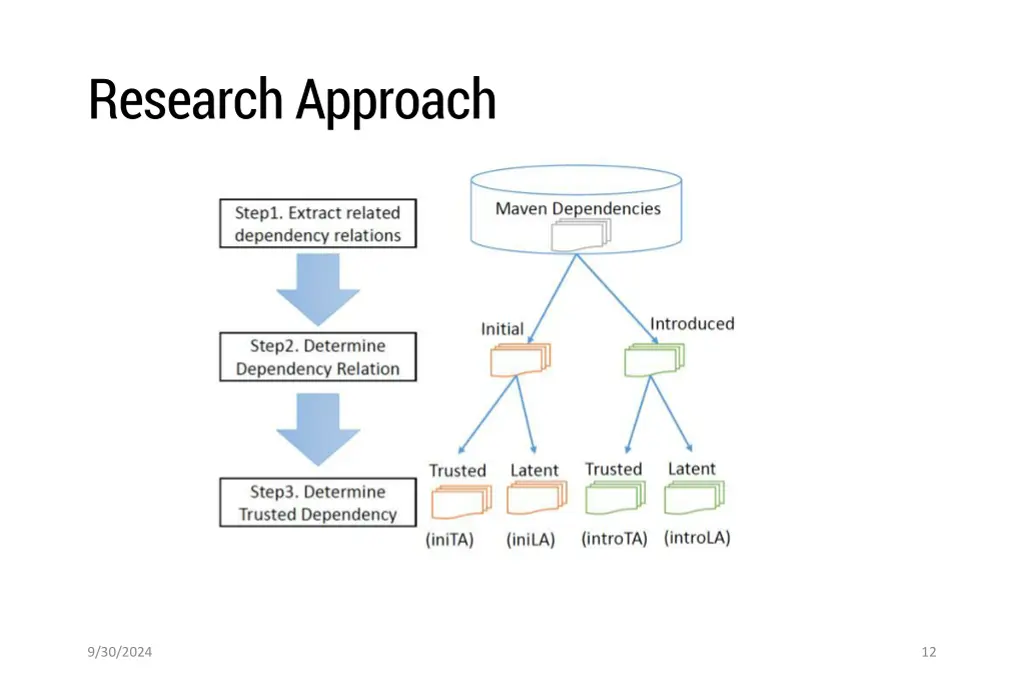 research approach