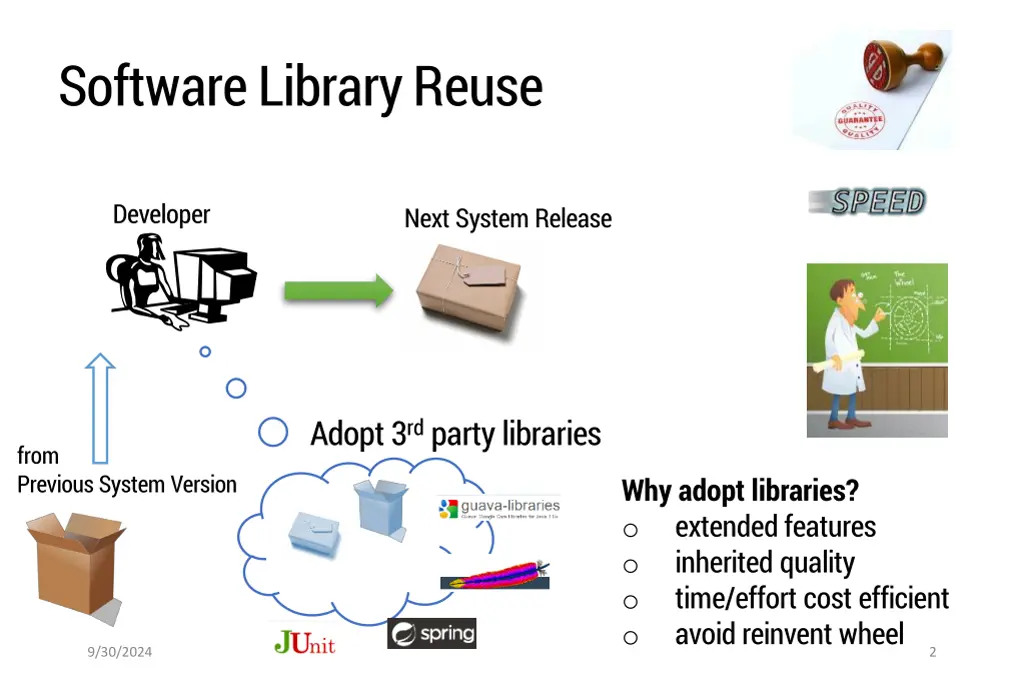 software library reuse