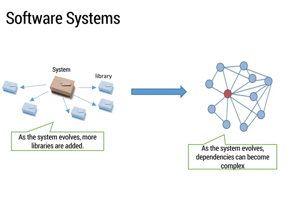 software systems