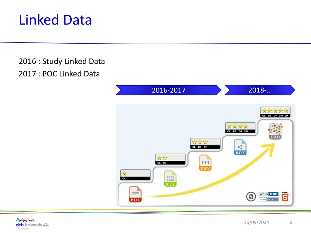 linked data