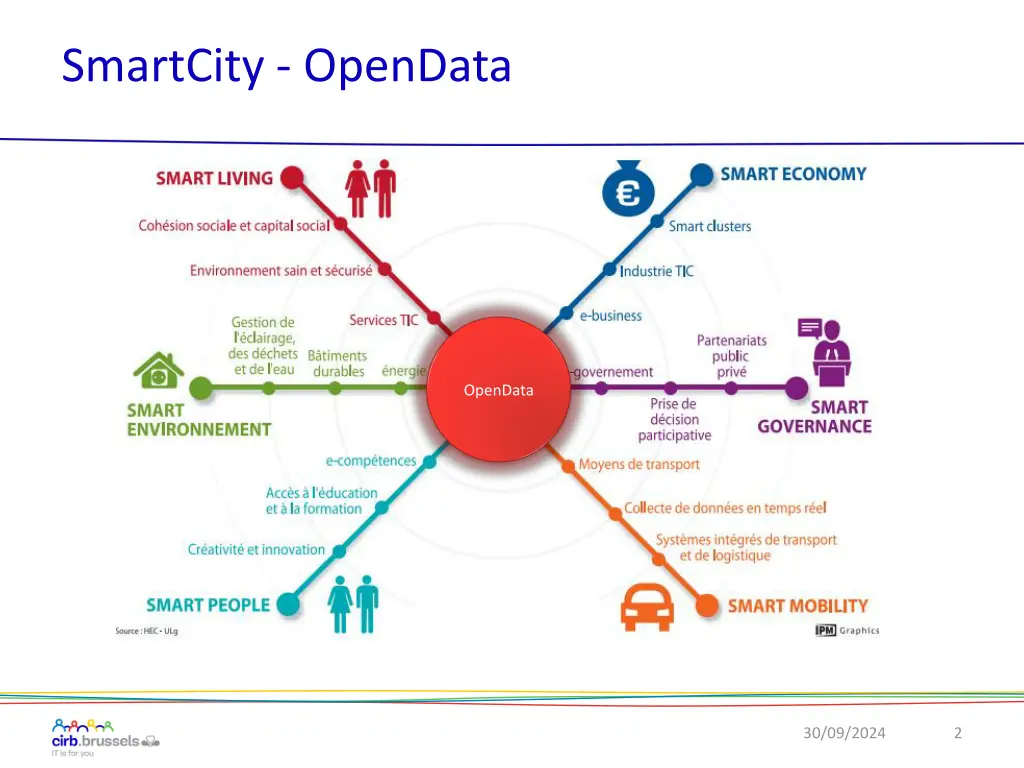 smartcity opendata