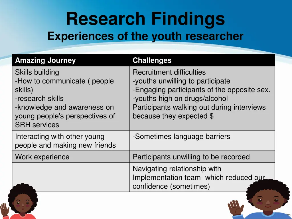 research findings experiences of the youth